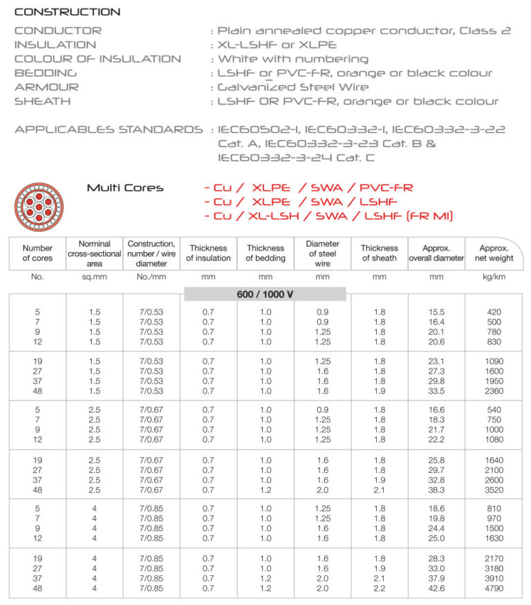 FLAME RESISTANT MULTI-CORE (FRT) (ARMOURED AUXILIARY / CONTROL CABLES ...